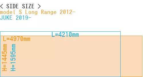 #model S Long Range 2012- + JUKE 2019-
